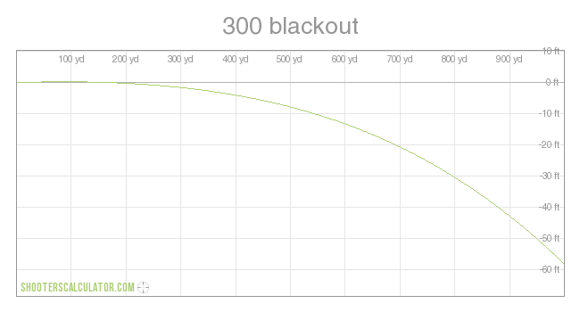 300 Blk Ballistic Trajectory