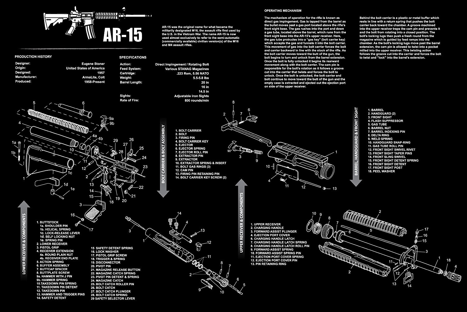 AR15 parts list exploded view
